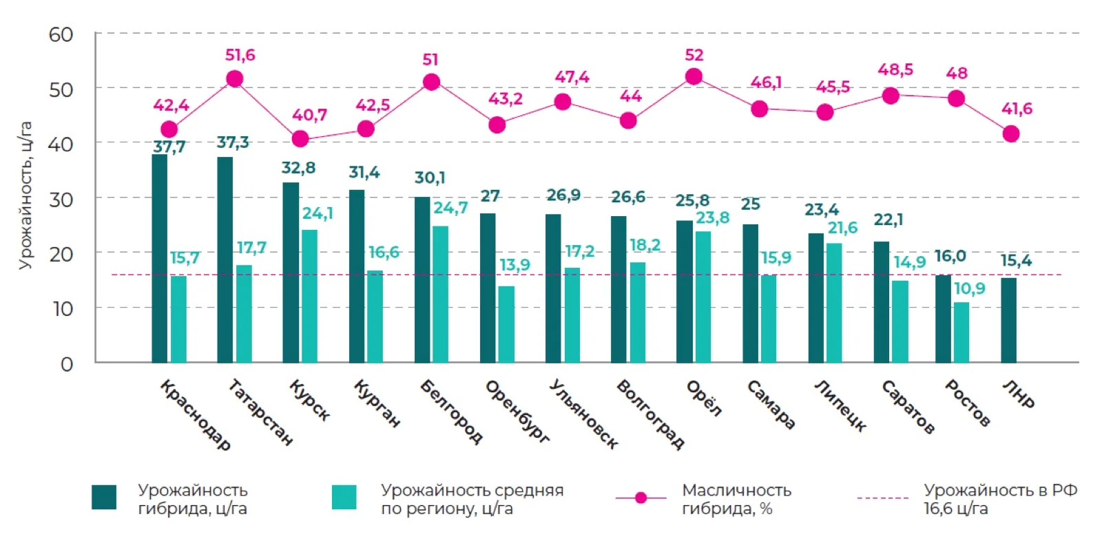 Результаты испытаний за 2025 год Свернуть