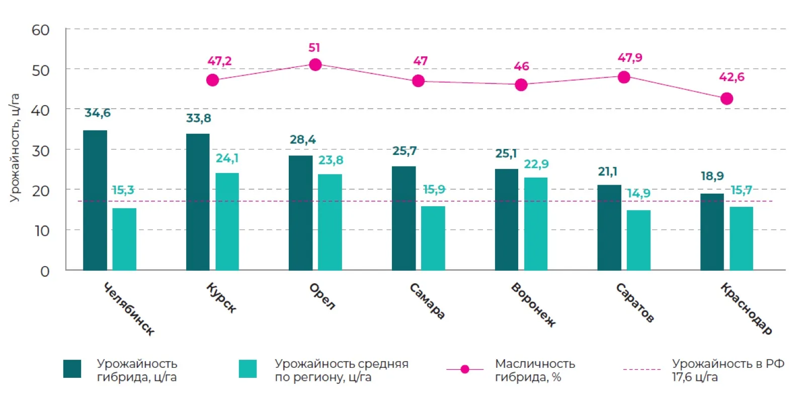 Результаты испытаний гибрида за 2025 г. Свернуть