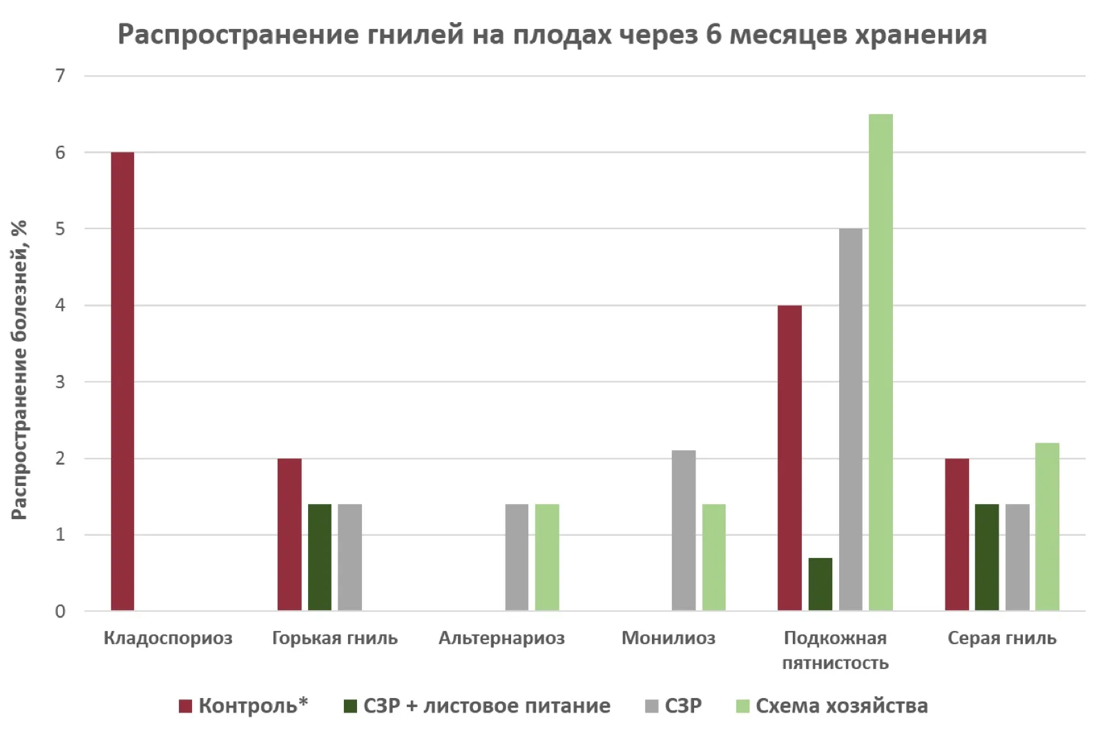 Ultramag Kaltsiy Aktiv — Сравнение / полева снимка 3
