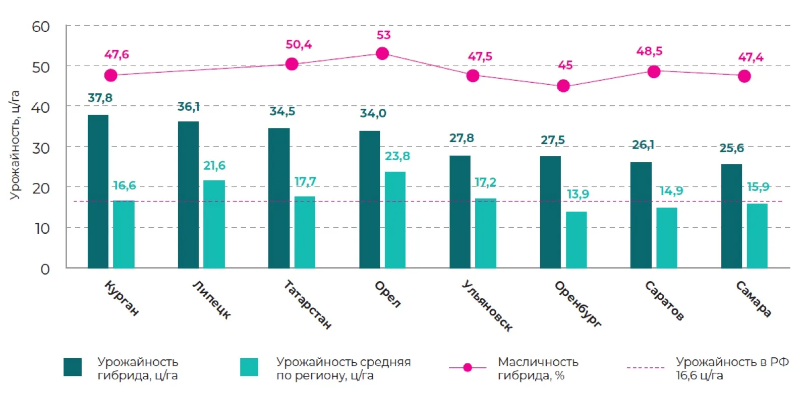 Результаты испытаний за 2025 год Свернуть