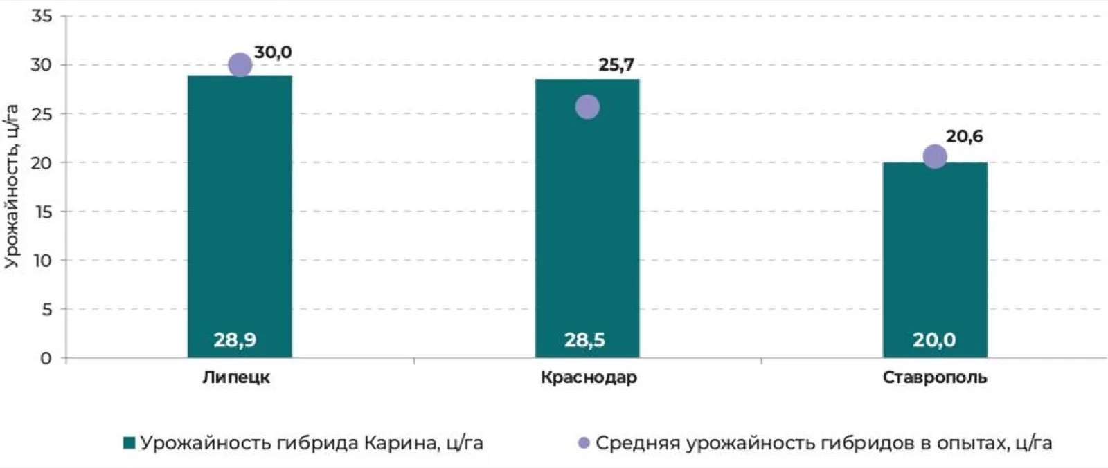 Результаты испытаний 2021 года Свернуть