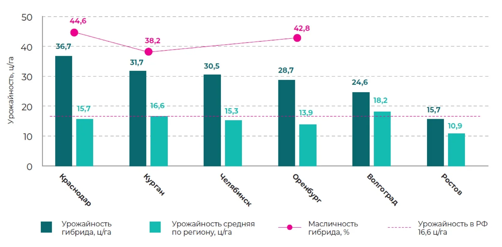 Результаты испытаний за 2025 год Свернуть