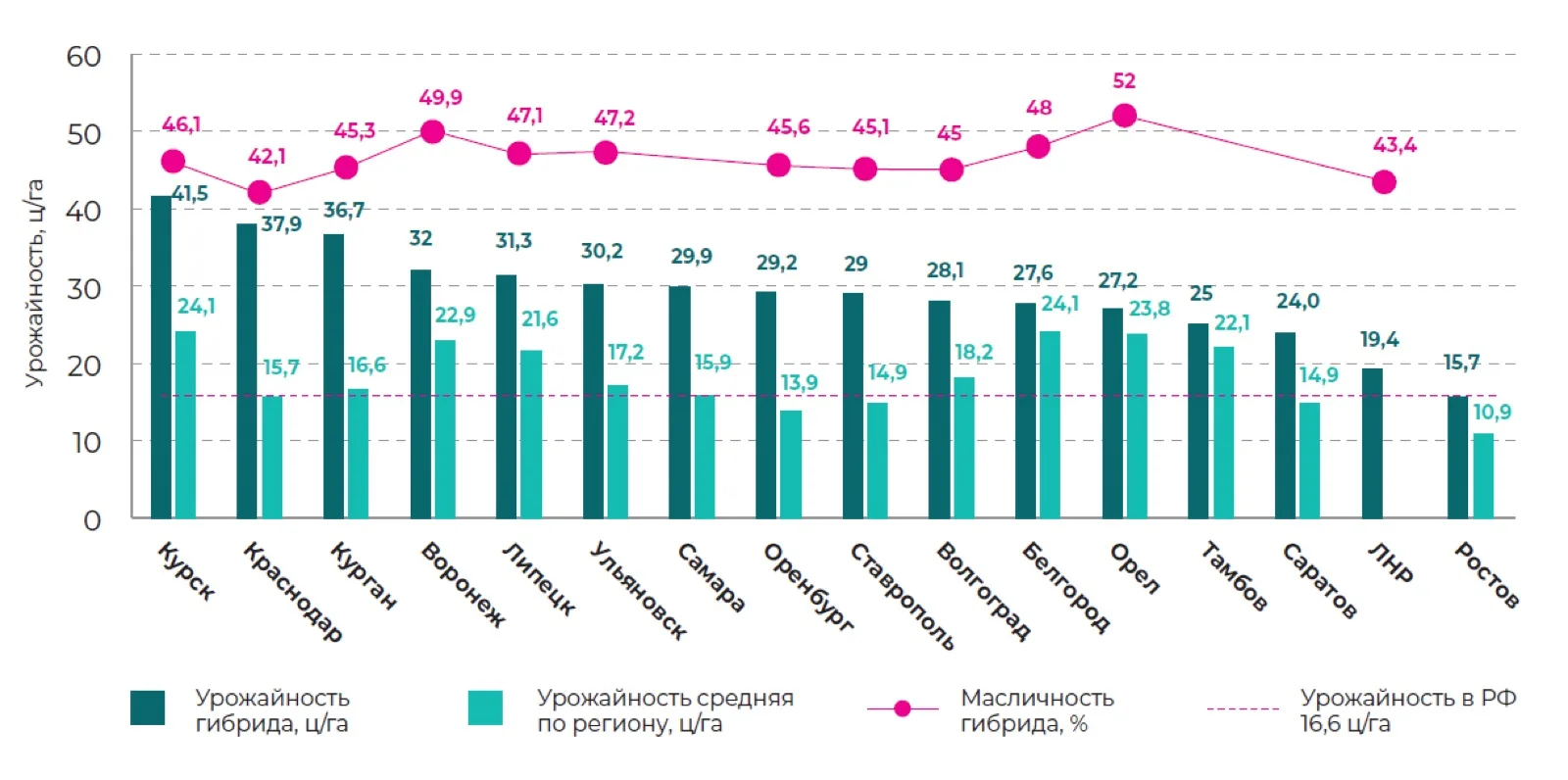 Результаты испытаний за 2025 год Свернуть