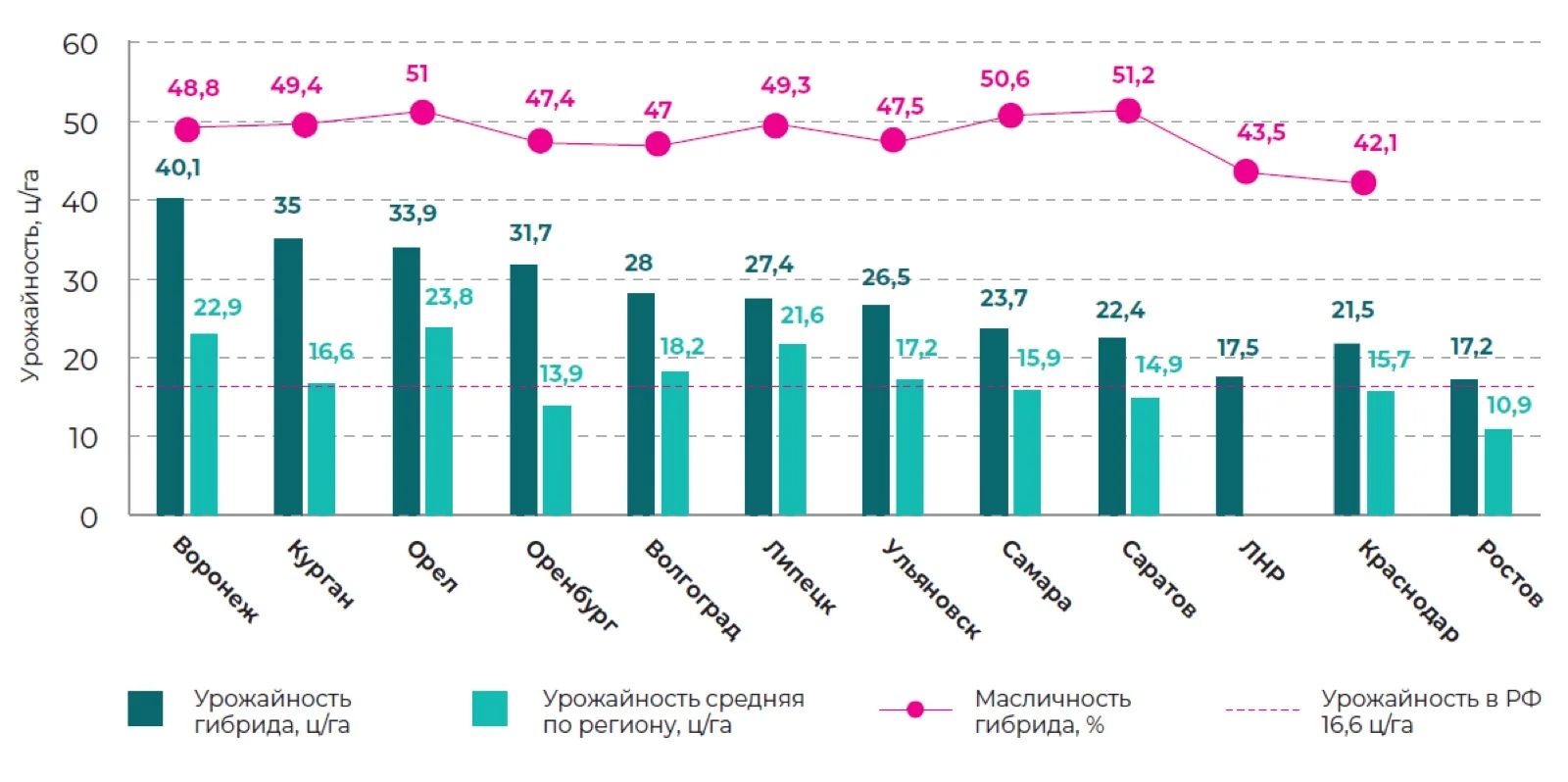 Результаты испытаний за 2025 год Свернуть