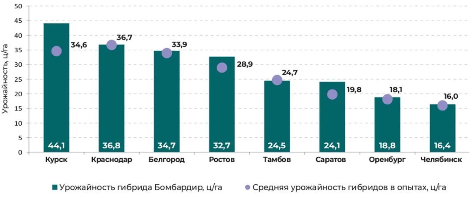 Результаты испытаний за 2021 год Свернуть